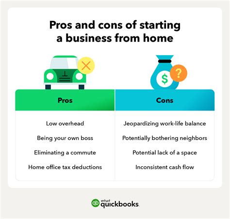 Pros and cons of starting a small business .